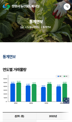 창원 농산물도매시장 모바일 서브