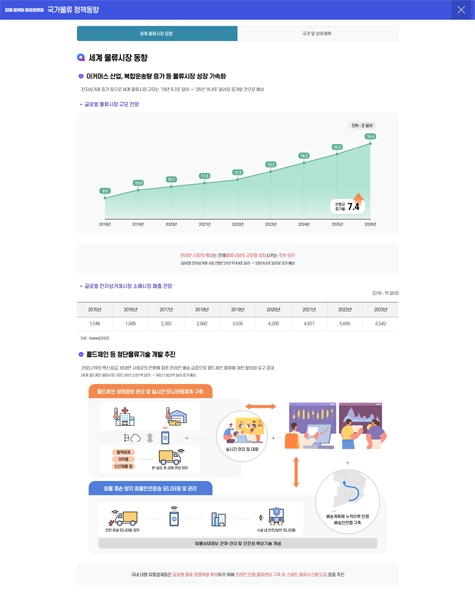 김해시 동북아 물류플랫폼 홍보 홈페이지 구축 용역