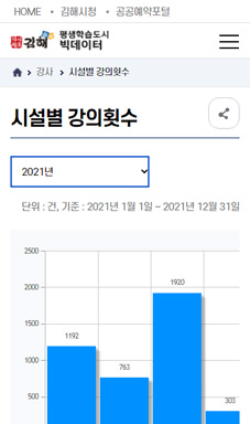 김해시 평생학습 빅데이터 구축